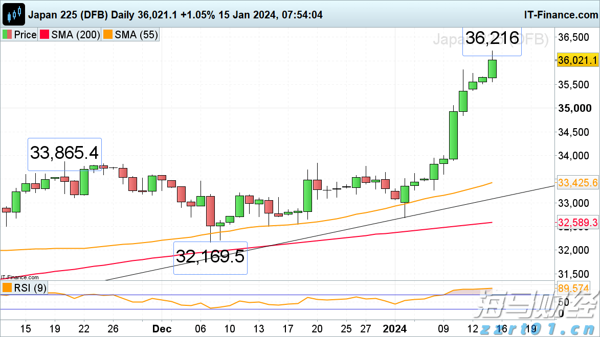 证监会：全力维护市场回稳向好的趋势，增强市场基础与活力