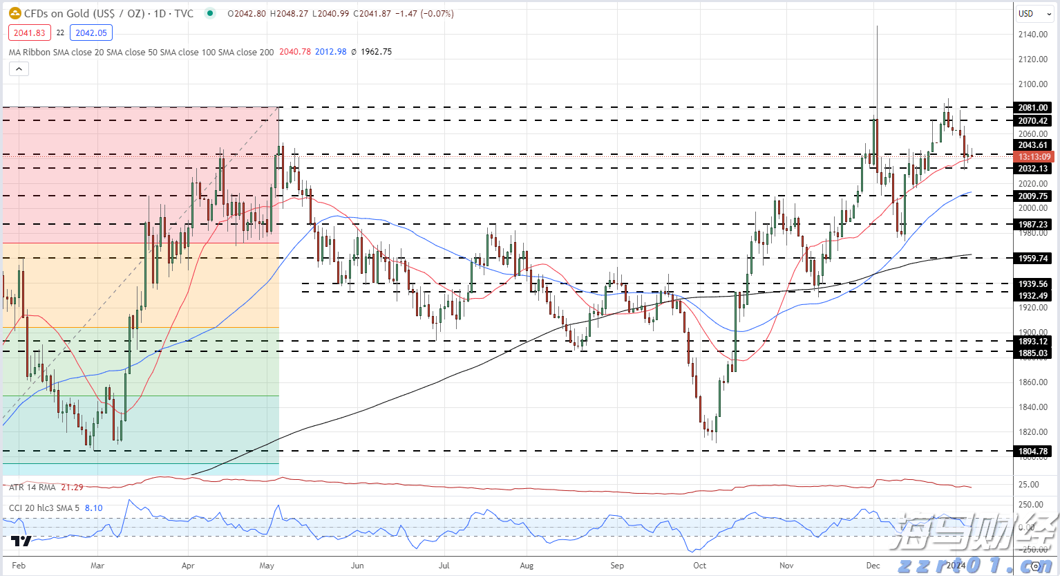 今年前7个月广东外贸进出口增长4.3%