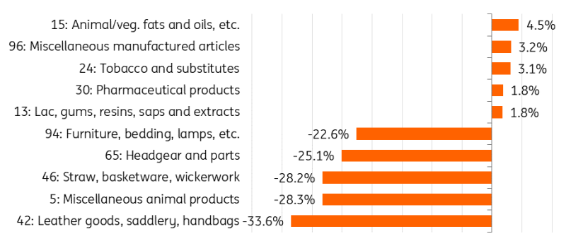 2025年私募基金业绩分析:量化表现突出,收益集中趋势明显