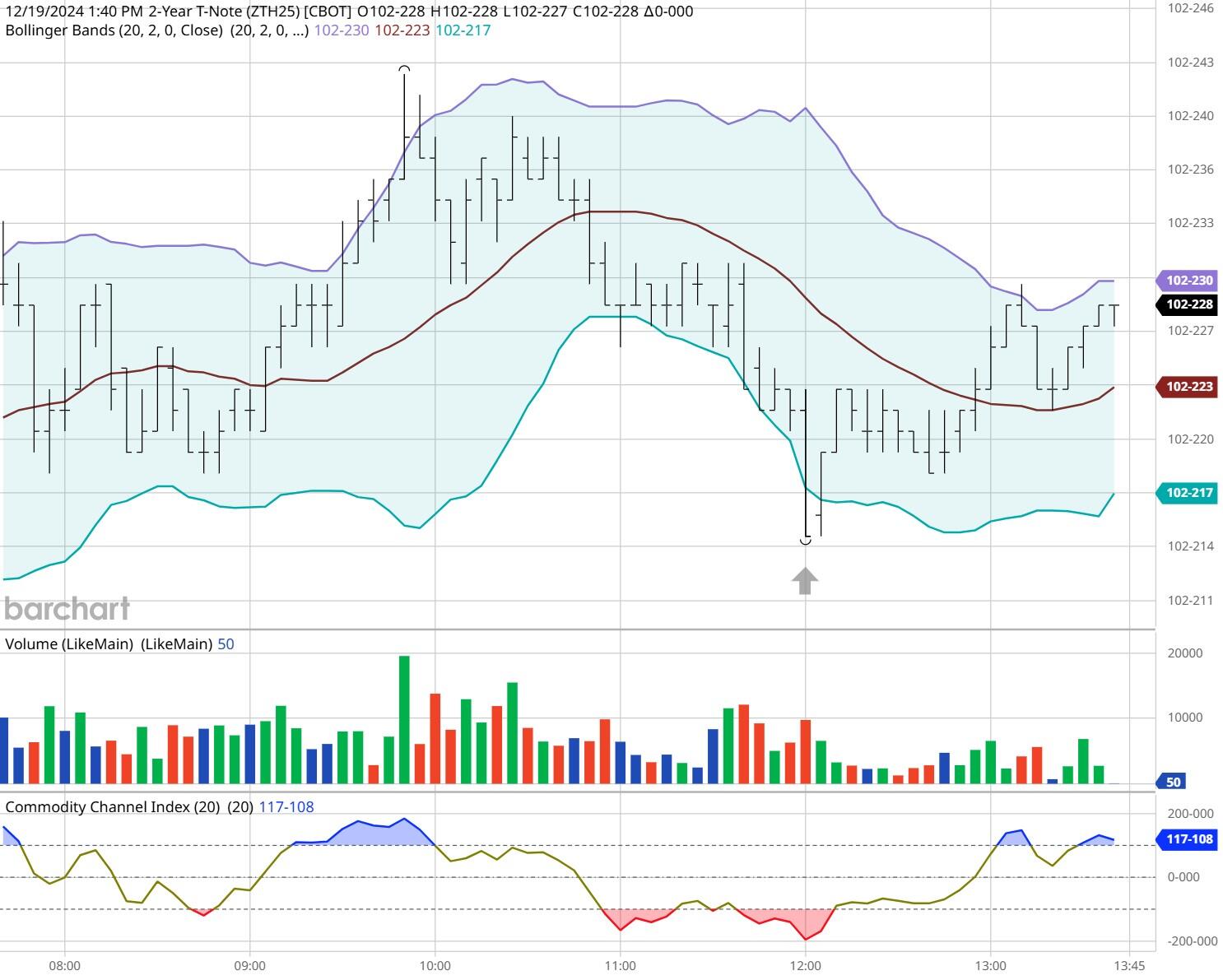 礼来(LLY.US)口服减肥药疗效不达预期 股价大幅下跌 诺和诺德(NVO.US)随之上涨