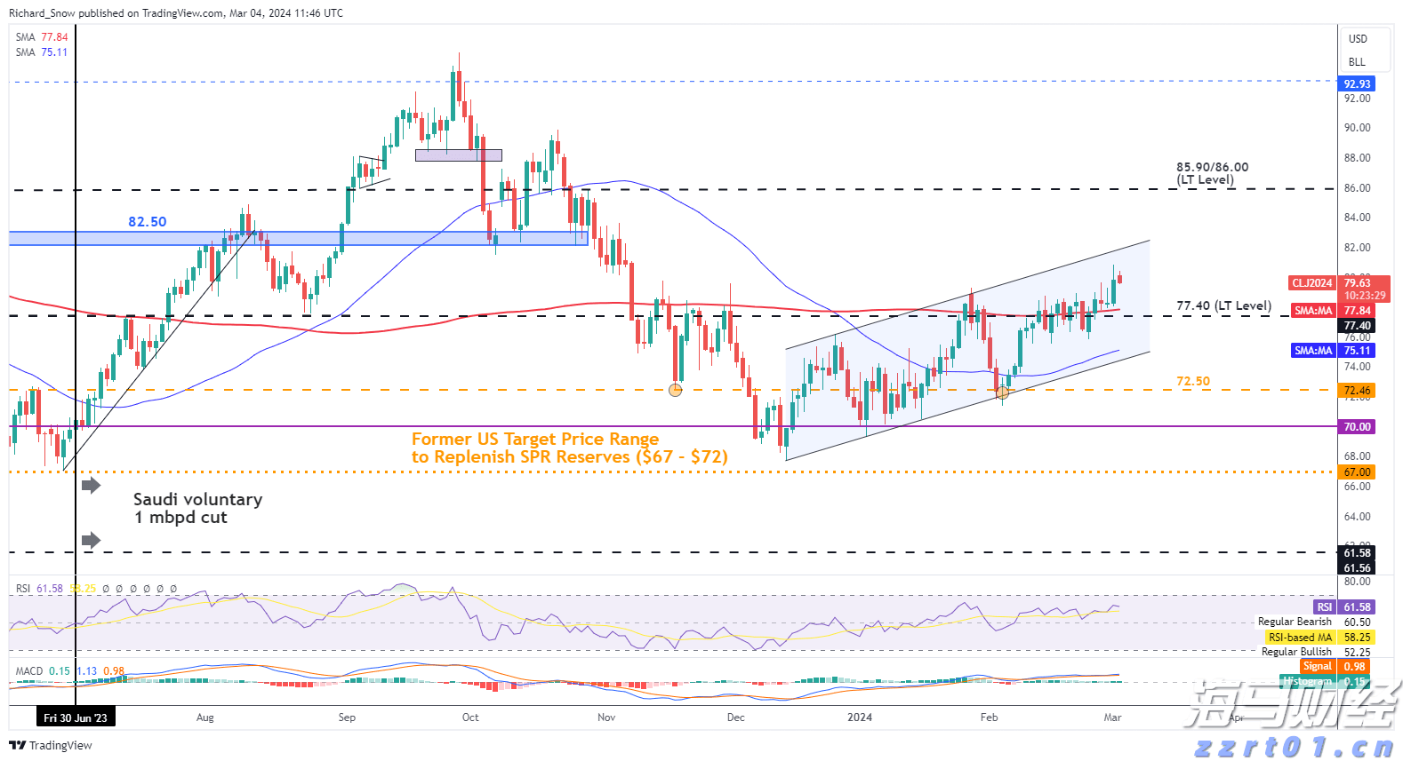 中信证券：趋势投资还是高切低策略？