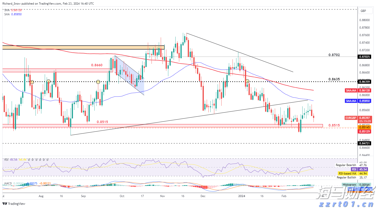 我国在艾滋病疫苗研发领域取得重要进展