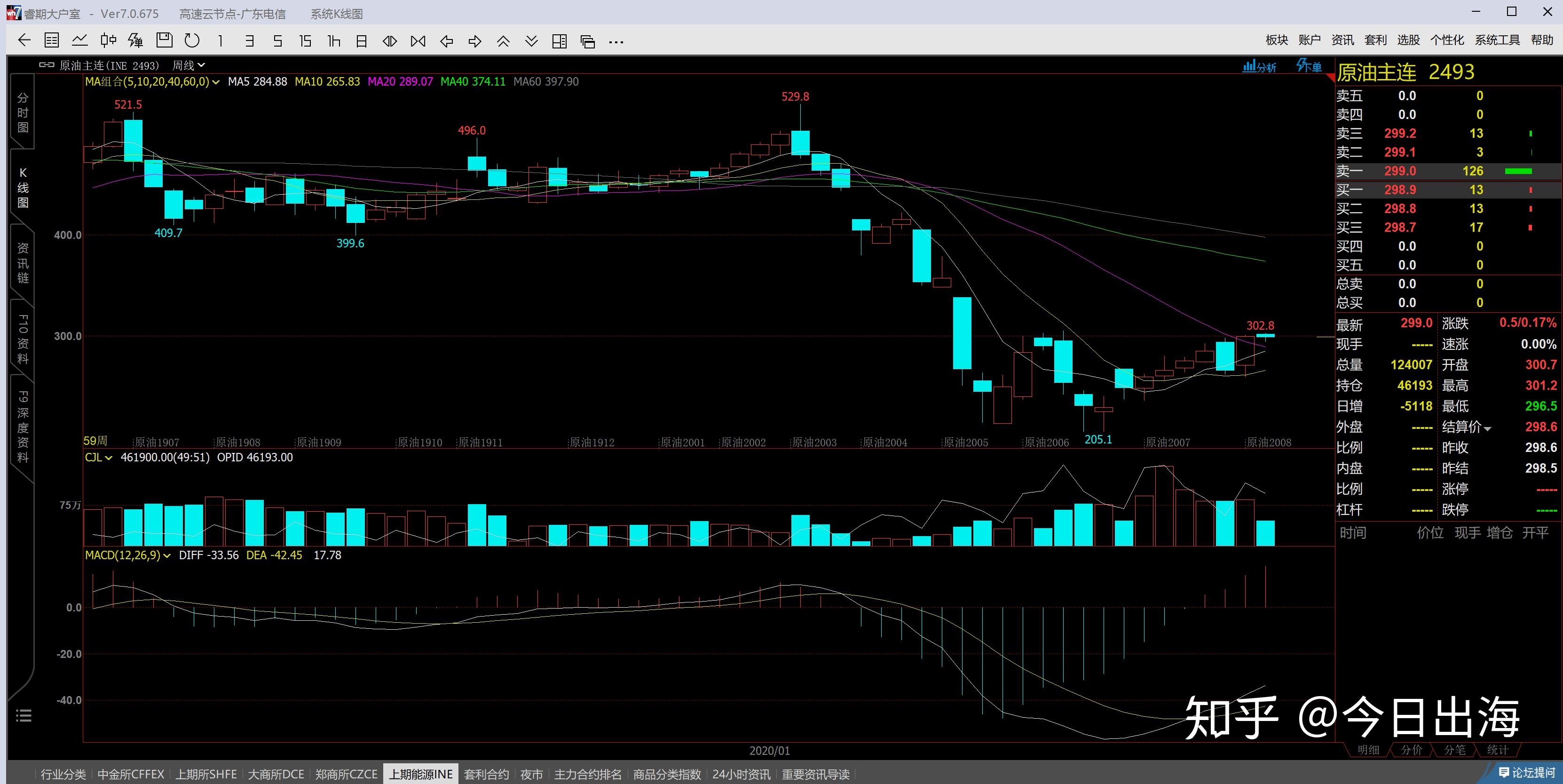 美国7月批发通胀回升可能性 消费者面临更大购买压力
