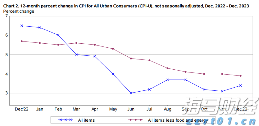 市领导到市公安局调研