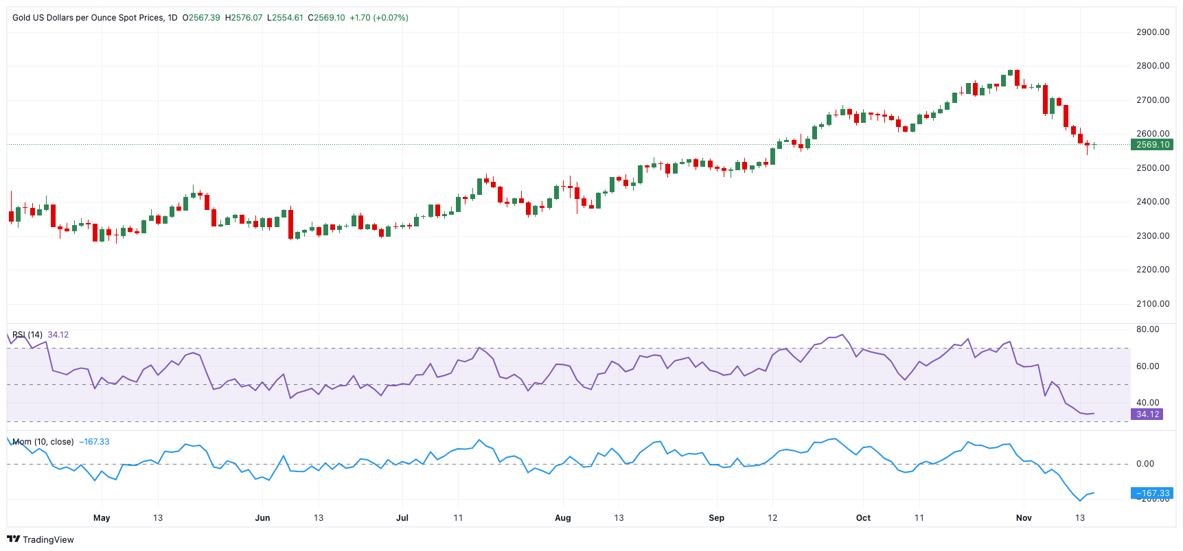 我市2个项目在2025中国产业转移发展对接活动(广西)开幕式现场签约