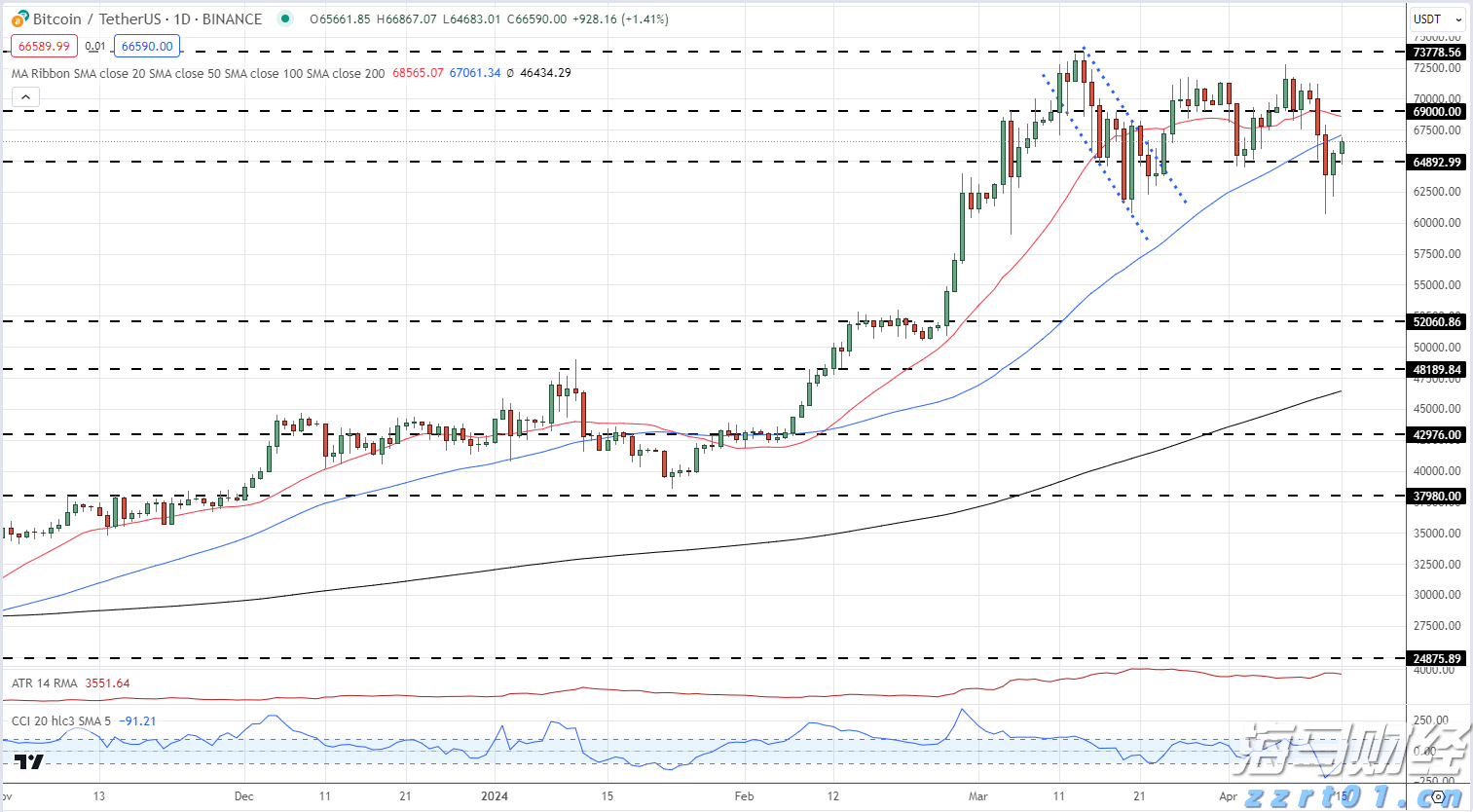 光伏市场动态:6月中国新增装机量骤降至14.38GW