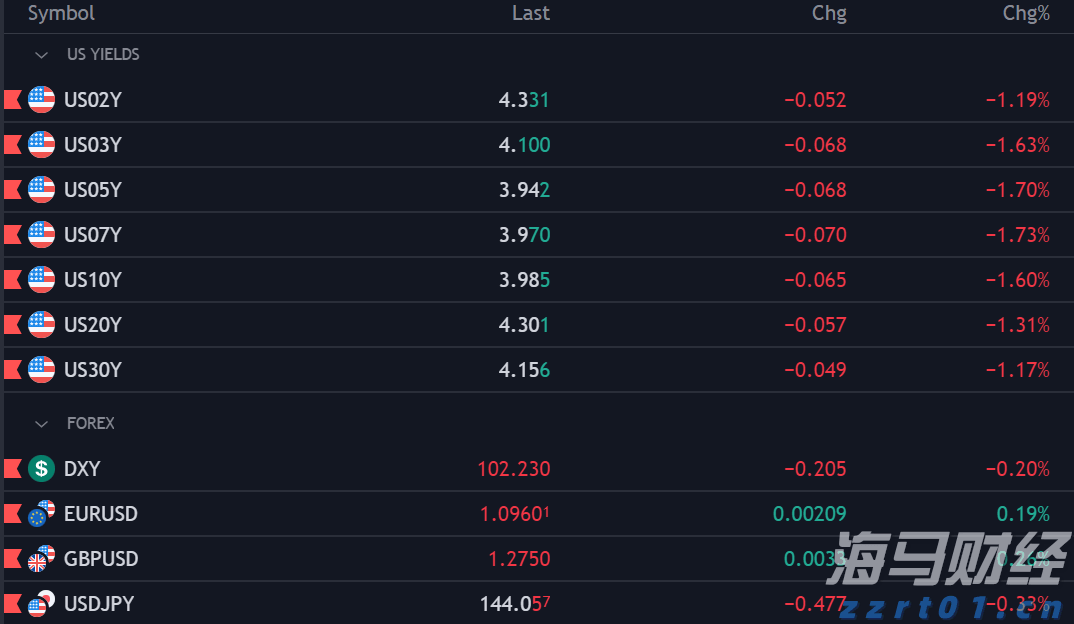 快讯丨全市增强对党委（党组）落实“三重一大”事项集体决策制度监督实效工作推进会召开 朱会东主持并讲话